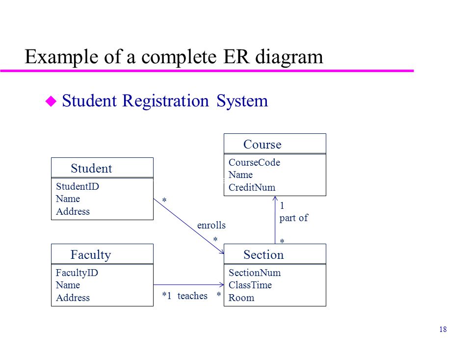 Summary of student registration system